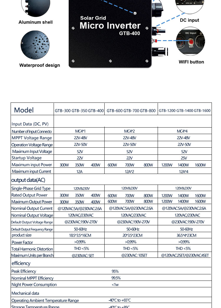 300W Micro Inverters With Monitoring Micro Grid Tie Solar Inverter With 100% Safety Solar Micro Inverters