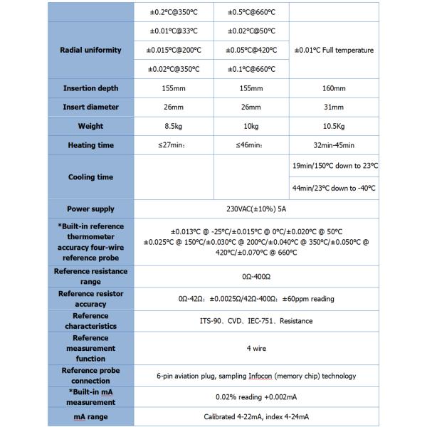 Intelligent Dry Well Temperature Calibrator with Electrical Probe Electronic Version