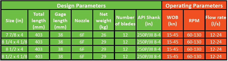 Formation Clay PDC Drill Bit For IADC Code PC2449 / M431 With Fastness Nozzles