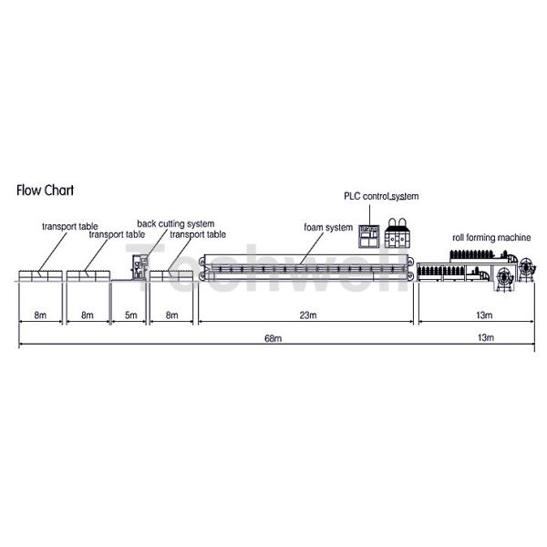Simple Type PU Sandwich Panel Machine For Insulated Roof / Cold Room CE