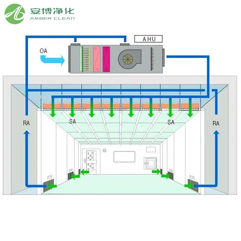 Custom Vertical & Horizontal Air Handling Units HVAC Airflow Control