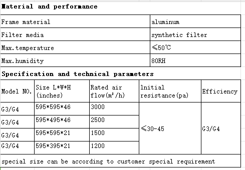 95% Pleated Panel Air Filter G4 Panel Filter For Air Conditioner