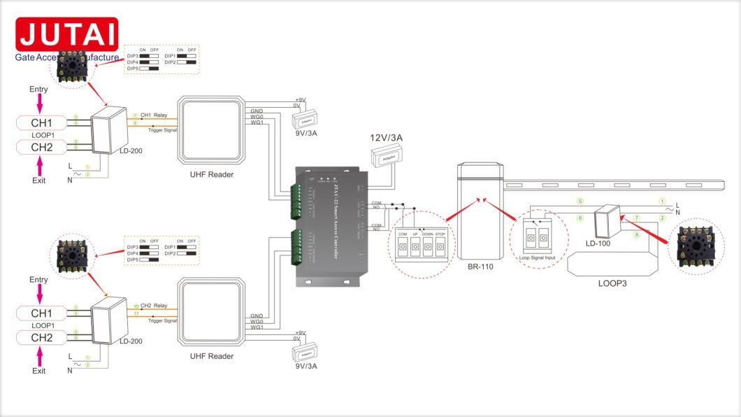 Single Relay Subnet Mask Access Control Panel Integrated Access Control System