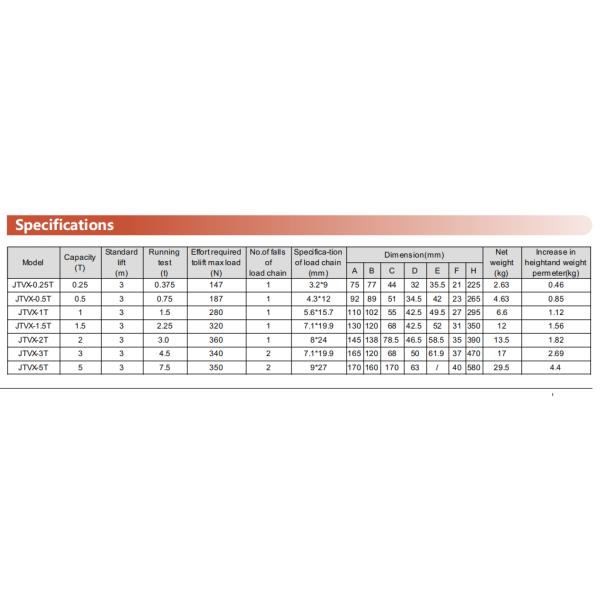 Aluminum Light Weight 1/4 Ton Mini Chain Hoist Block Light Duty For Construction