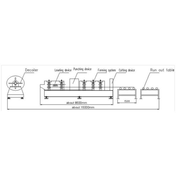 GI , Carbon Steel Top Hat Purlin Roll Forming Machine , Furring Channel Roll Former With 18 Roll Stands