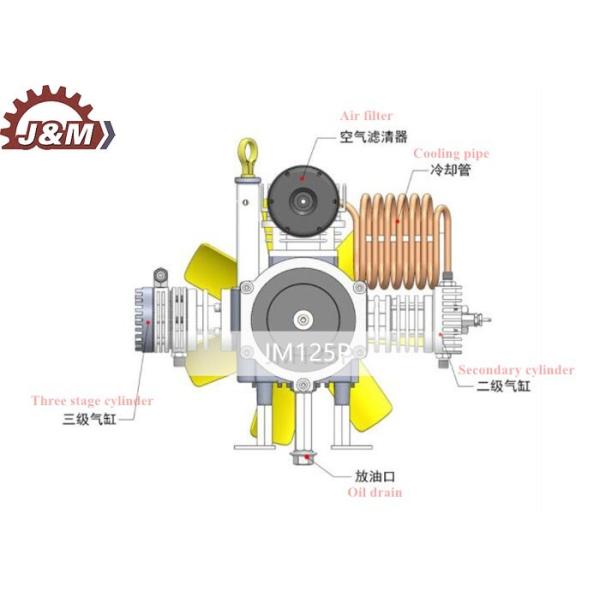 2300r/min 30Mpa 2.2 KW Three Stage Air Compressor JM125P