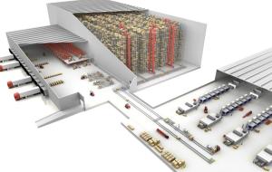 China WCS Automated Material Handling System wholesale