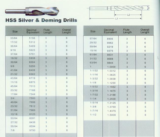 KM 1/2 Shank Handle Twist Drill Bits