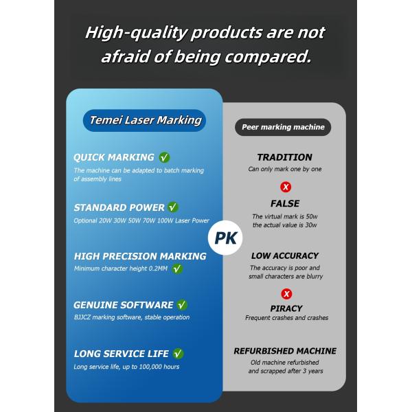 High Precision Fiber Laser Marking Machine Metal 50w Fiber Laser Marker 200×200mm