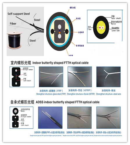 Indoor And Outdoor 50KW FTTH Flat Fiber Optic Cable Machine