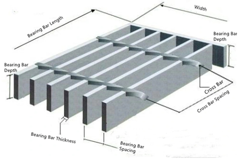 steel grating