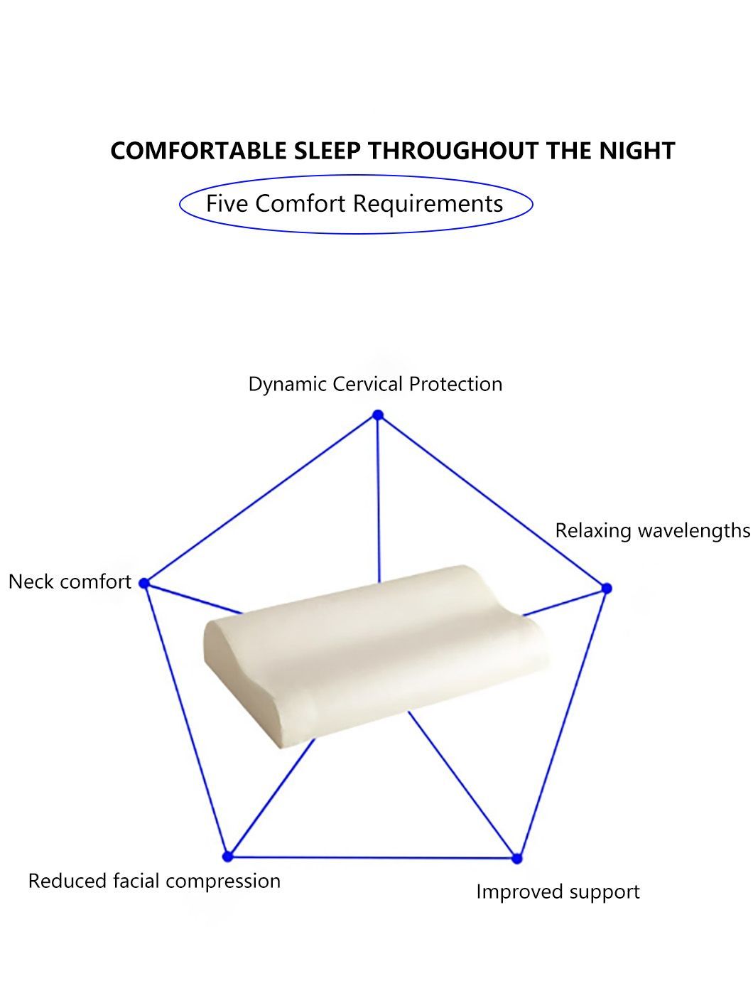 Comfortable Cervical Neck Bed Sleeping Breathable Contour Pillow Cooling Orthopedic Wave Memory Foam Pillow