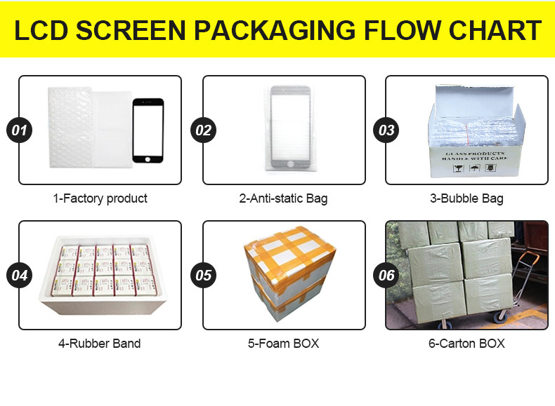 Custom High Brightness ODM Mobile LCD Touch Screen For Samsung J260