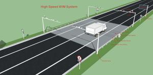 China Highway Overload Control High Speed Weigh In Motion System Hengliang wholesale