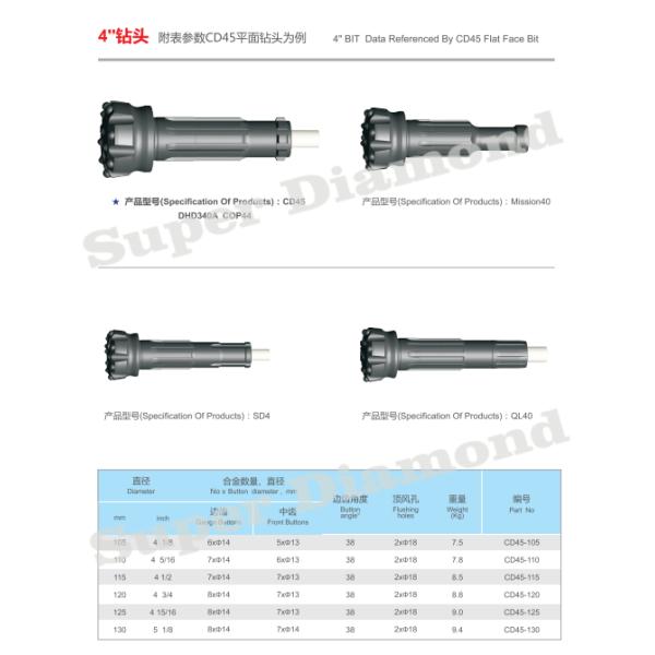 Down The Hole Hammer DTH Drill Bits DHD340 Flat Face In Golden Color