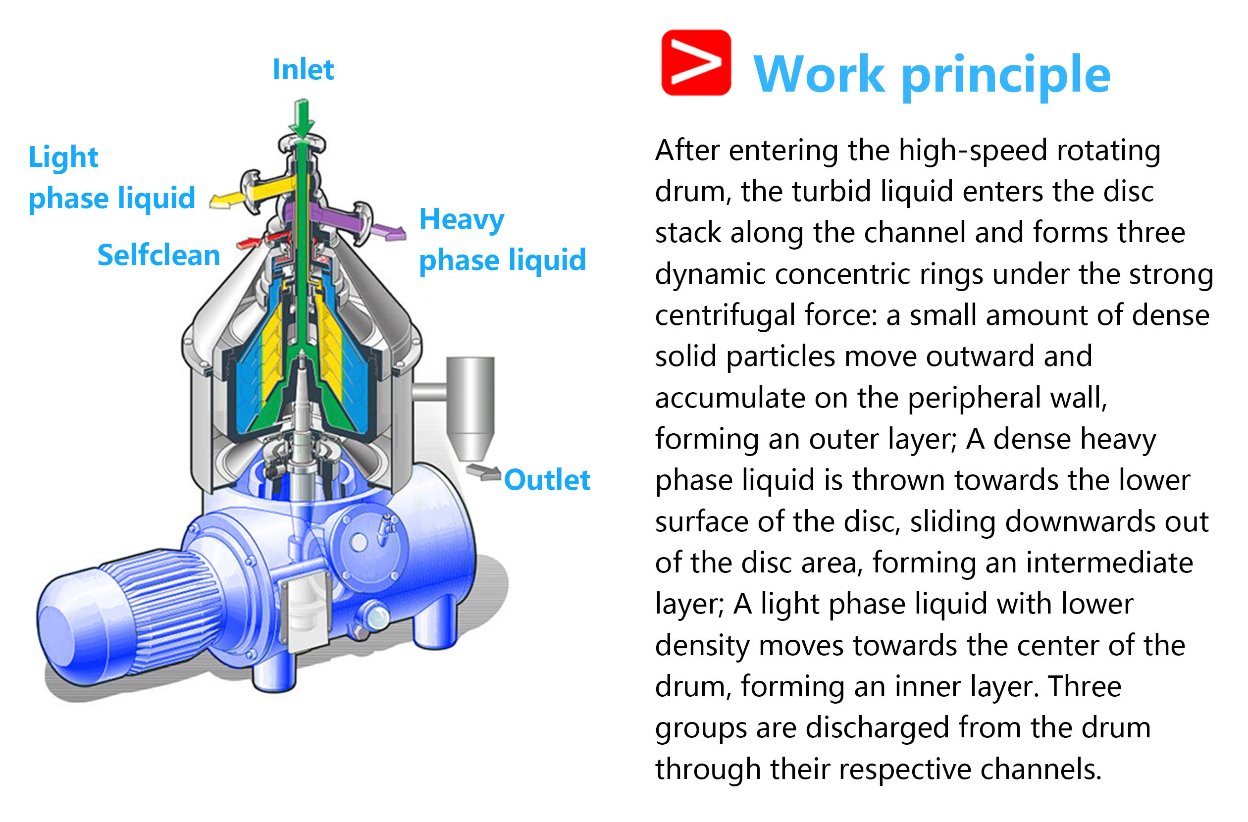 DH360 Three Phase Disc Centrifuge Compact Design for High Speed Oil Separation