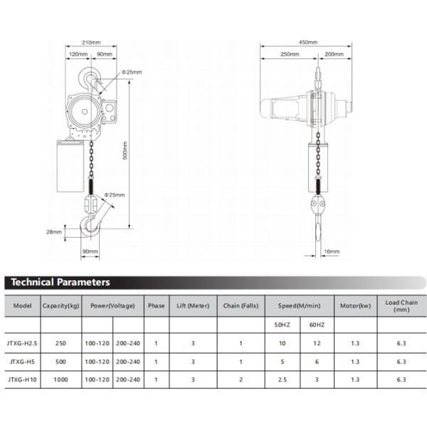 ODM Electric Chain Hoist 1 Ton Come Along 3 Phase
