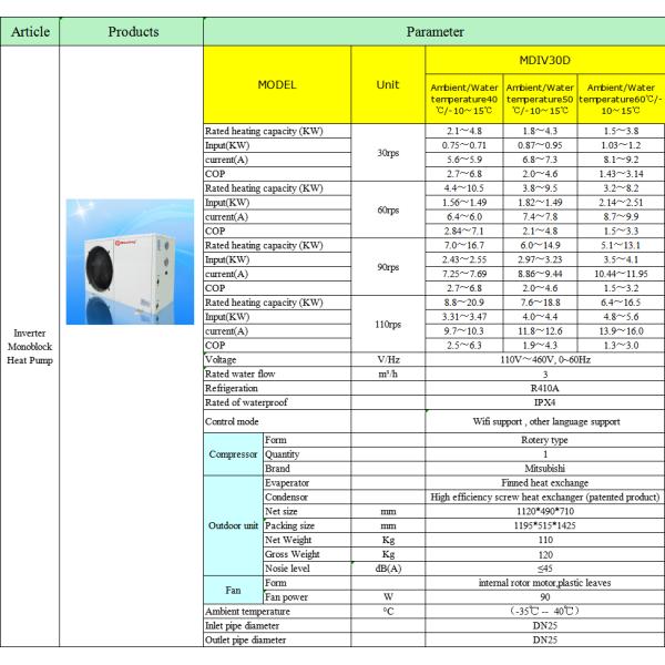 Meeting MDIV30D Monoblock DC Inverter Heat Pump For Hot Water