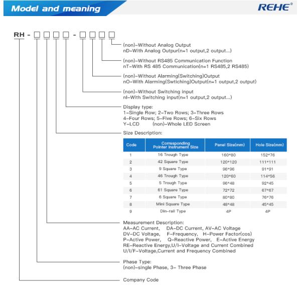 Display Simple Operation Intelligent Blue LCD Display 96*96mmThree Phase Multi-function Meter RH-3D3Y