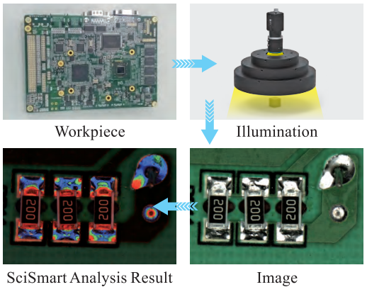 24V/31W RGB Machine Vision LED Lighting AOI Lights High Uniformity Multi-Colored
