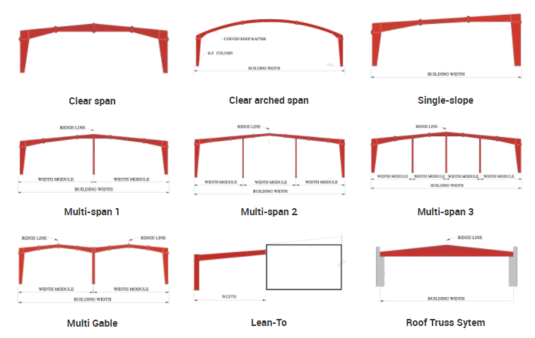 Q235B/Q345B Low Carbon Steel Prefabricated Steel Structure Warehouse
