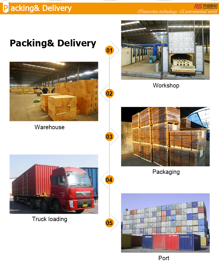 Low Price and Good quality Silica-mullite bricks for cement kilns in the Transition Zone