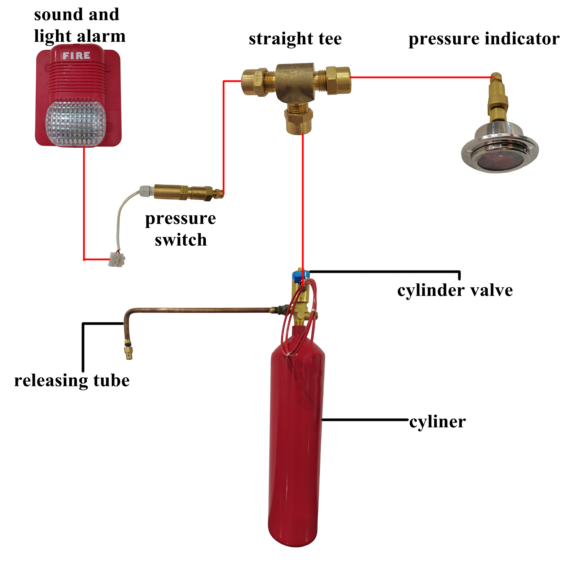Flexible FM200 Fire Detection Tube with 25m Maximum Length 12.1Mpa Maximum Pressure and 170℃ Auto Burst for Automatic Fire Suppression
