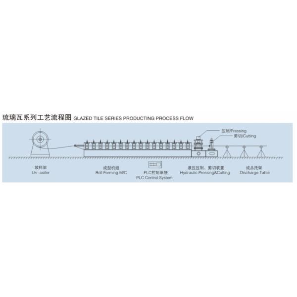 Roofing Glazed Tile Roll Forming Machine , 2 Layer Roll Form Machine Plc Control