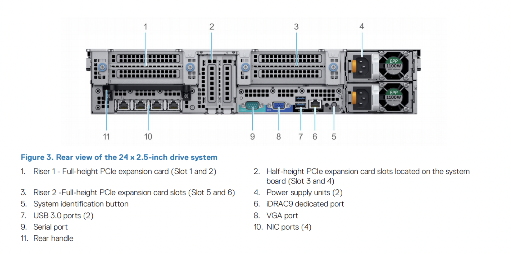 Used server Xeon E5-2670 2.60ghz PowerEdge R620 24 Dimm Slots Ddr3 2.5" Sata/Sas Ssd 1u Rack Server