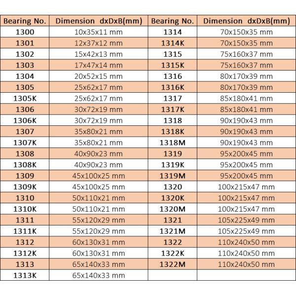 Industrial Self-aligning Ball Bearing 2206K 2207K 2208K 2209K 2210K