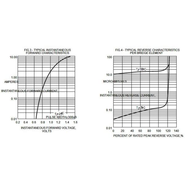 DF10S SURFACE MOUNT GLASS PASSIVATED BRIDGE RECTIFIER China Supplier New & Original Electronic Components