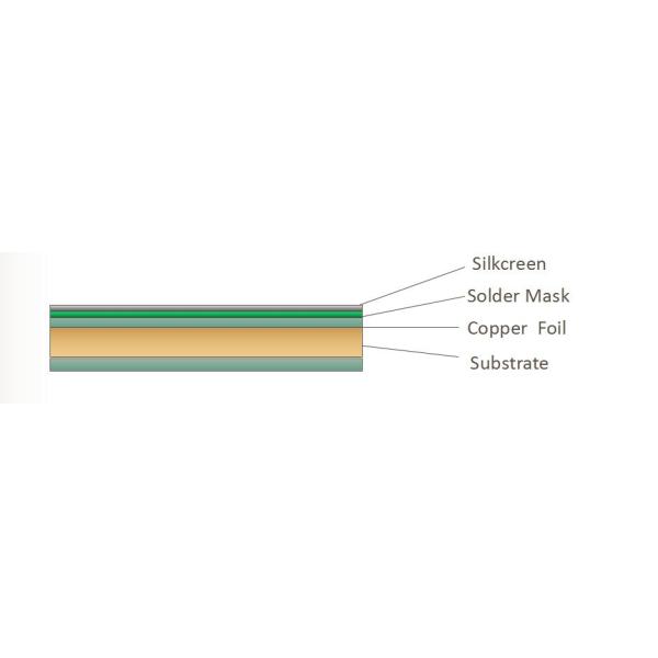 Thickness 1.6mm ENIG FR4 Multilayer PCB Board 35um Copper Immersion Gold