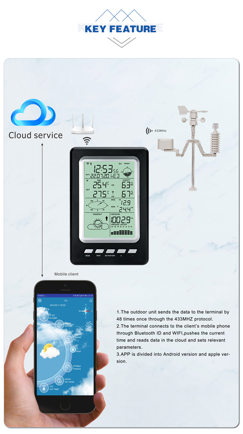 Solar Powered Weather Station With Wireless WIFI And LCD Display Size 189*125*27mm