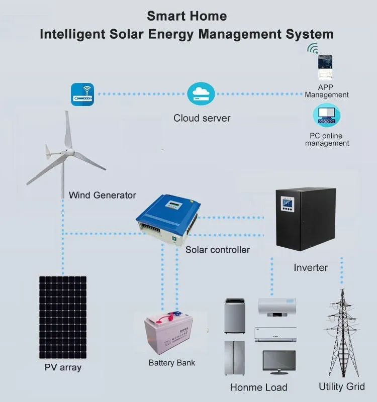 300W-10KW Windmill Power System Wind Turbine Alternator 50HZ Output Frequency