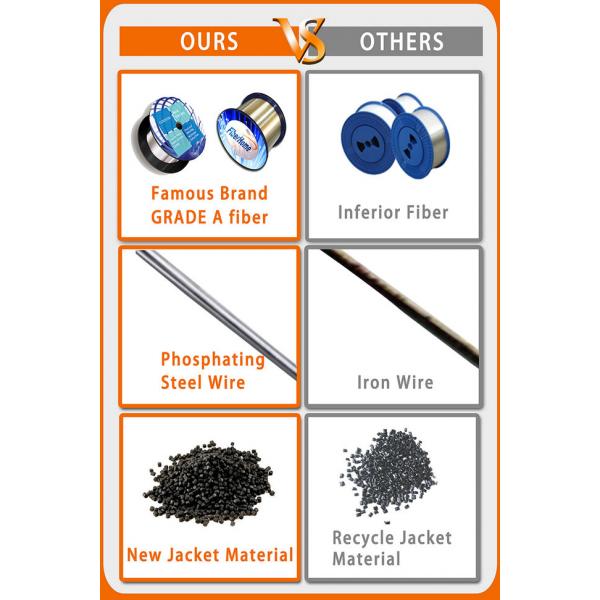 Optical Fiber Service FTTH Drop Cable 4 Core for Ethernet / TV , Bow Type