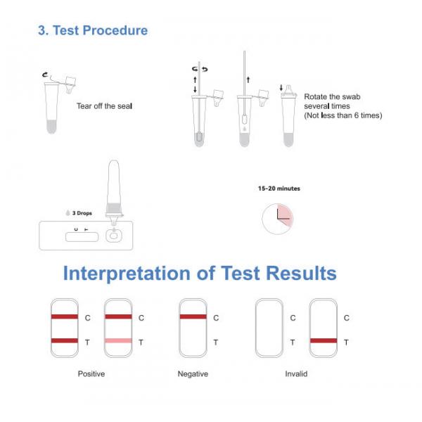 Covid 19 Antigen Swab Test Kit Colloidal Gold 25Tests/Kit CE Test Rtk Ag Swab Test