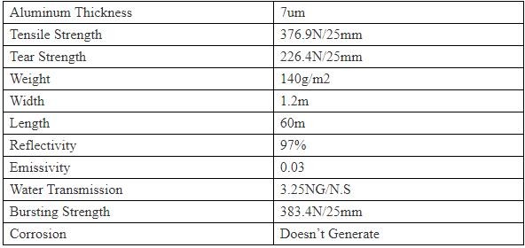 Foil crim kraft insulation,Alu foil FSK insulation, FOIL scrim kraft facing, reflective aluminium foil insulation,bonded