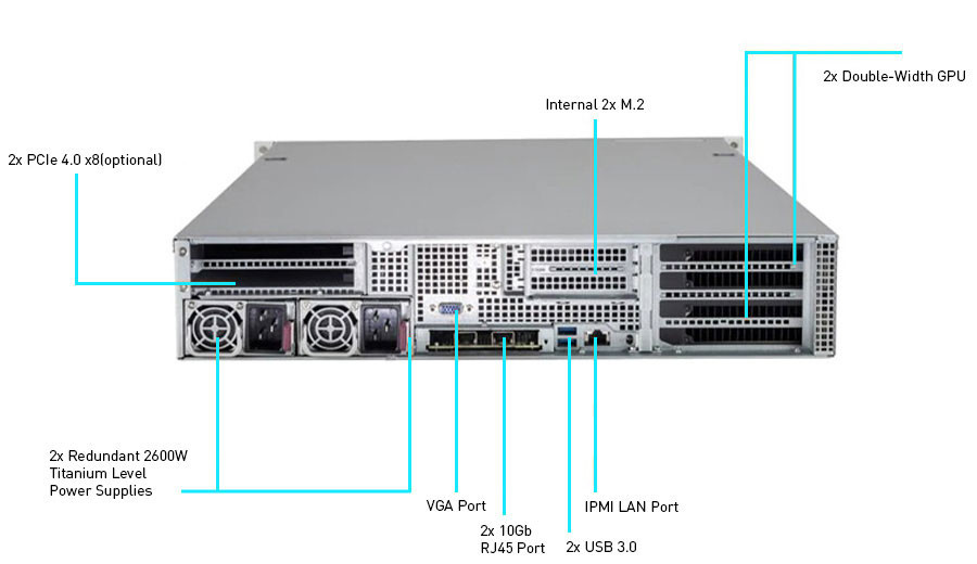 Leadtek WinFast GS2040T Nvidia GPU Server Dual Port 10GbE