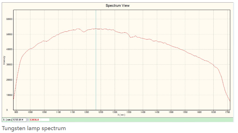 High SNR YIXIST YSM-8105-05 128 Pixels InGaAs NIR Spectrometer HAM G13913 Pixels 50*250um 950-1700nm