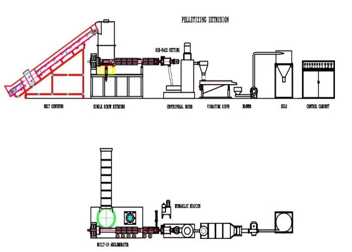 ISO Approval Plastic Pelletizing Machine With Built In Agglomeration Machine