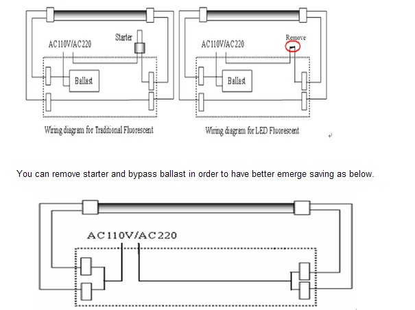 T8 shape T5 pins led tube light T8 900mm to replace CFL T5