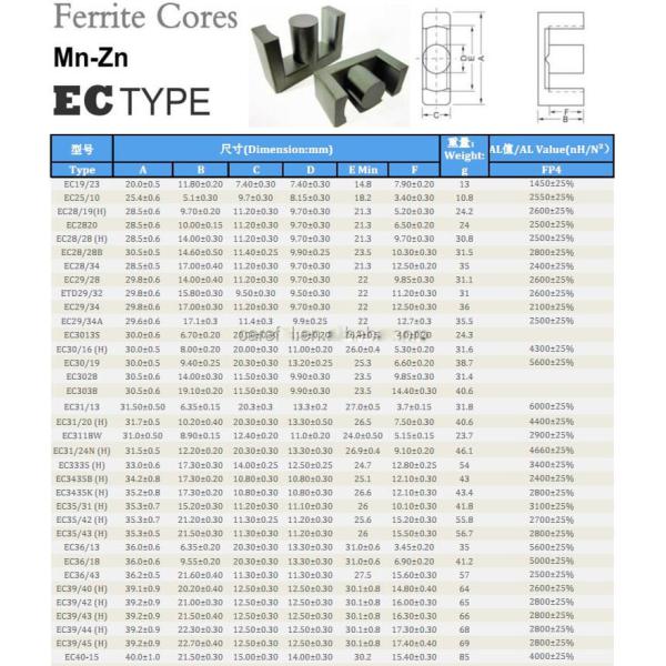 Rohs ISO9001 MnZn ferrite material High frequency EC42 ferrite core with free sample for transformer