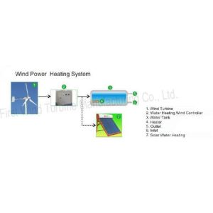 Buy cheap Wind Power Heating System from wholesalers