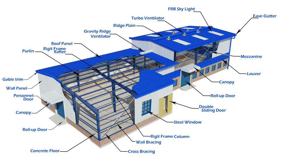 Light Steel Q235B Q355B Structure Warehouse For Adaptable Workspaces