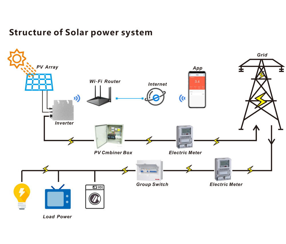 800W Best Solar Micro Inverter 1200W Fil Good Price Micro Plc Controller Micro Inverters For Solar Panels
