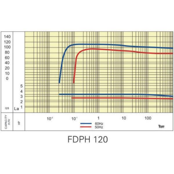 Carbon Steel Dry Screw Vacuum Pump Easy Cleaning Long Service Life