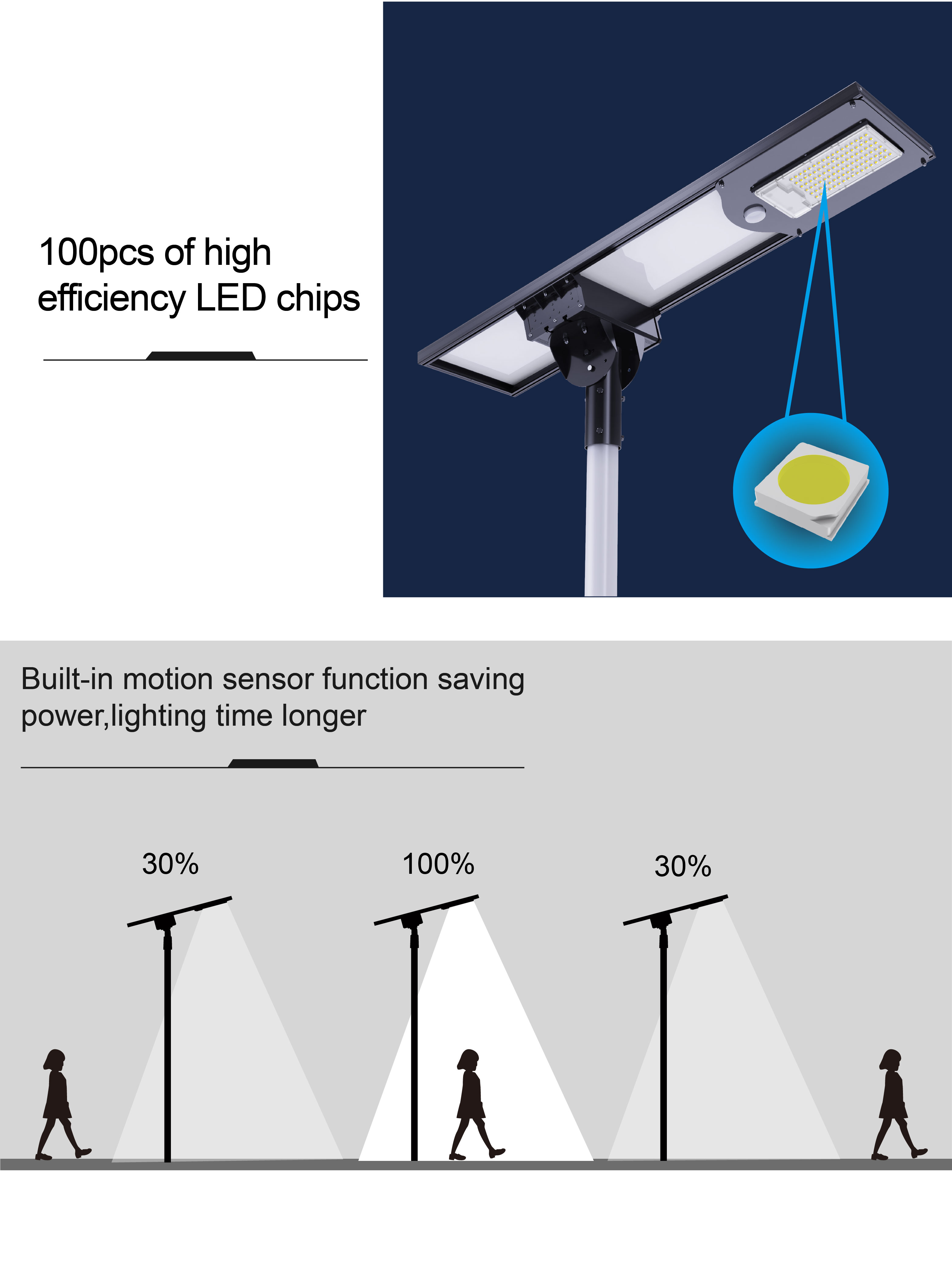 All Weather 100w 150w 200w LED Solar Street Light Angle Adjustable Sensor Parking Lot Light