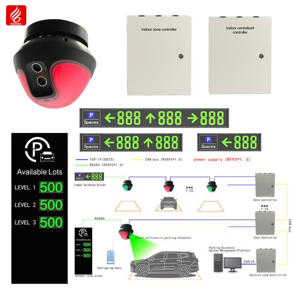 Quality Front Mounted Ultrasonic PGS Integrated Parking Guidance System for sale