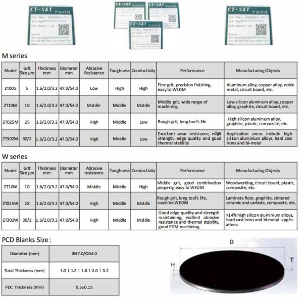High Abrasive Resistance Pcd Blanks Cutting Tool Blanks
