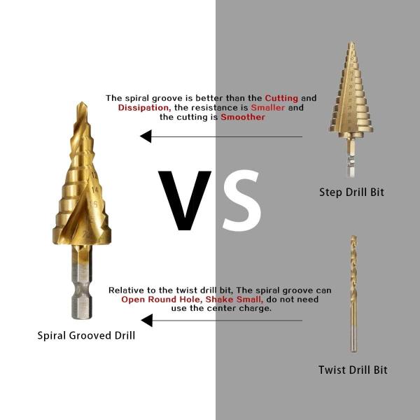HSS Titanium Coated Step Drill Bit Set for Steel Plate